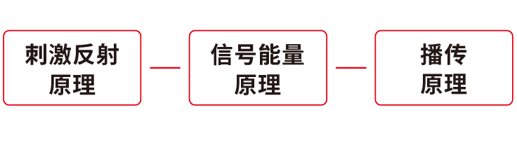 上線(xiàn)素材(cai)-03.png