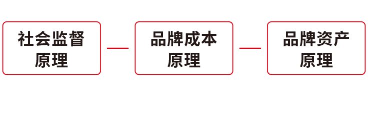 上線(xiàn)素材(cai)-02.png